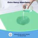 2 Pack 36 x 54 Extra Heavy Absorbency Washable Underpads, Waterproof Nursing Pads Incontinence Bed Pads, Reusable Washable Pee Pads for Dogs, Diaper Changing & Adults, Mattress Protector