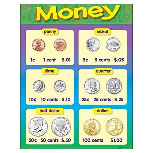 Trend Money Learning Chart, Classroom Decor, 17" x 22"