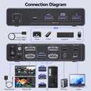 USB C KVM Switch 2 Monitors for 1 Laptop 1 Desktop, 4K@60Hz Dual Monitors HDMI DP KVM Switch for 4 USB 3.0 Ports,Docking Station KVM Switches, PD Charging,with Wired Remote Control and USB Cable