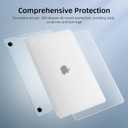 Seorsok Compatible with MacBook Air 13 Inch Case 2022-2018 Release A1932 A2179 M1 A2337 Touch ID,[100% Match Official Color] [Ultra Thin Armor] Protective Hard Shell Case&Keyboard Cover,Matte Clear