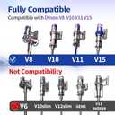 Upgrade Anti-Tangle Replacement Vacuum Head Compatible with Dyson V7,V8, Cyclone V10,V11,V15 Cordless Vacuum Cleaners, Suitable for Thin Carpets, Hardwood Floor