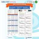 | CAT6 Plenum Cable 1000ft | UTP, 23AWG, 550MHz | DSX-8000 Certified | Most Certified Cable of The Whole Market (White)