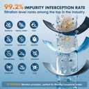 Whole House Water Filter System,Reduce Scale Chlorine,3 Stage Water Purifier,Top-Tier Sediment & Carbon Filter with FOF Technology Filter Out 99% Vocs,Metal,Soften Water,Healthier Skin,20x4.5Inch