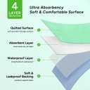 WhyWorry Washable Bed Pads for Adult Incontinence, 34" x 36" (Pack of 2) Washable Pee Pads for Bed Wetting, Heavy Absorbency Reusable Underpads for Elderly & Kids, Waterproof Mattress Protector, Green