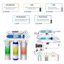 iSpring RCC7P, 75 GPD Reverse Osmosis System with Pump, 5-Stage Boosted Performance Under Sink RO Water Filtration System with Patented Top-Mounted Faucet Design for Easy Installation
