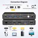KVM Switch 1 Monitors 2 Computers 4K@60Hz USB C HDMI KVM Switch 2 Port for 1 Laptop 1 Desktop Share 1 Monitor Keyboard Mouse Hard Drives Printer Support 100W Charging for Laptop