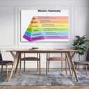 Teaching Poster How to Improve Your Teaching with Blooms Taxonomy Canvas Poster Poster Decorative Painting Canvas Wall Posters And Art Picture Print Modern Family Bedroom Posters 12x18inch(30x45cm)
