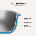 All-Clad D3 Stainless Steel 1.5 Quart Sauce Pan With Lid- Made in the USA- The Original Bonded Professional Cookware- Oven Safe & Induction Compatible