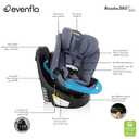 Evenflo Revolve360 Slim 2-in-1 Rotating Car Seat | w/ Green & Gentle Fabric, SensorSafe Technology, Rear-Facing and Forward-Facing Modes, Infant-6 Years, 4-65 lbs (Agate)