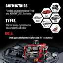 12V 24V Car Battery Charger & Engine Starter, 0-30A Automatic Battery Maintainer, 130 Cranking Amps, Jump Starter & Smart Trickle Charger, for Standard, AGM, Gel & Deep-Cycle Batteries