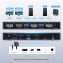 Unitek KVM Switch 2 Monitors 2 Computers DisplayPort Dual Monitor 4K 60Hz