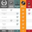 Pup Culture IP68 Waterproof AirTag Dog Collar Holder | 2.5X Stronger Than Competitors - Track Your Pet Using Apple AirTag Technology Without a Subscription | Dustproof - Doesnt Hurt Your Collar