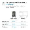 Baby Brezza 10 Minute SuperQuick Bottle Sterilizer + Dryer - Large 8 Bottle Capacity - Steam Sanitization Universal Fit for All Bottles: Plastic + Glass + Pacifiers + Breast Pump Parts, Stainless