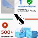 Washable Bed Pads 36" x 72" - 2 Pack, Grey, Waterproof Bed Pads for Incontinence, Bed Wetting Pads for Bed, Sofa, Floor, Resuable Underpads for Adults, Seniors, Pet (Gray)