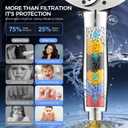Shower Head with filtered Handheld High Pressure daul Shower Heads with Handheld Spray Combo and 10 Sprays Handheld Shower Head Detachable Shower head Built-in Magnetic Docking and Power Jets Chrome