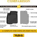 For Mazda CX5 2026 Floor Mats Cargo Mat All Weather Liner