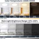 15 Inch Flush Mount Ceiling Light with Night Light, 36W 3600LM, Dimmable LED Ceiling Lights Fixture with Remote Control, 3000K/4000K/6500K Selectable, Slim Bright Bedroom Light Fixture, Round White