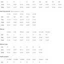 Square Root of 121 11th Birthday 11 Year Old Gifts Math Bday T-Shirt (Black)