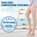 Medical Compression Stockings for Women and Men, 20-30 mmHg Thigh High Compression Socks Women Closed Toe Graduated Compression Socks for Varicose Veins, Edema, DVT, Dot-Top(Beige,2XL)