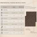JBER Wood-Pattern Acoustic Panels 23.6" x 23.6", 6 Pack, Dark Walnut, 72"×48"