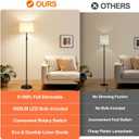 Upgraded Dimmable Floor Lamp for Living Room,1000 Lumens Bulb Included, Modern Floor Lamps Simple Design with Linen Shade, Tall Standing Lamp for Bedroom Office Dining Room, Black Pole Lamp