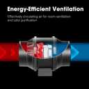 VIVOSUN R8 8 Inch 720 CFM Inline Duct Ventilation Fan with Variable Speed Controller for Grow Tent