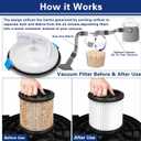 Dust Separator - High-Efficiency Cyclone Dust Separator, Low-Profile Dust Separator for Standard 5 Gallon Buckets, Wet & Dry Debris, Includes 90 Elbows & 2-1/2 Hose