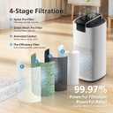 MR7566 Replacement Filter Compatible with MORENTO MR7566 Air Purifier for Home Large Room, 4-in-1 High-Efficiency MR7566-WF for Odor and Smoke, MR7566 Filter for MORENTO, 2 Pack