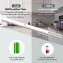 BLS LED Closet Light, T401 Super Bright Wireless Under Cabinet Lighting | Motion Sensor Light | Large 4500mAh Rechargeable Battery Powered | 6000K White Glow | 180 Days Battery Time