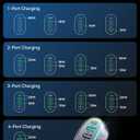 2 x 75W Car Charger USB C, 4 Port Super Fast Cigarette Lighter USB Charger, Type C 60W & QC 3.0 Multiport Car Phone Adapter Accessories for iPhone 17/16/15/14/13/12 Pro Samsung S26 Series, Titanium