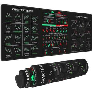 Stock Market Invest Day Trader Trading Mouse Pad Chart Patterns Cheat Sheet, Large Computer Mouse Pad for Home Office, Desk Mat with Stitched Edges 800x300mm*3mm Thickness (THE GENIUS TRADER)