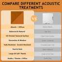 6 Pack Peel and Stick Acoustic Wall Panels, 72"×48 Coverage