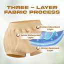 Adult Diaper Cover Waterproof, Reusable Incontinence Plastic Pants Underwear, High Waist Leakproof Absorbent Rubber Diapers, Medium