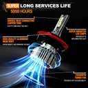 Compatible for Ford F150 2004-2014 / F250 F350 F450 Super Duty 2005-2022 Light Bulbs, 9008/H13 High Low Beam 6500K White Light Combo Kit with Cooling Fan, Plug-N-Play, 44000LM Powersports Bulbs,2-Pack