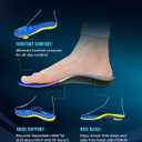 Arch Support Plantar Fasciitis Insoles: Fit Geno Orthotics Inserts for High Arch Pain Relief Heavy Duty Shoe Inserts for Women & Men 220lbs+ for Work Boots & Sneakers (Women's 6-7 / Men's 4-5)