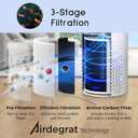 Afloia Air Purifiers for Home Bedroom Large Room Up to 1076 Ft, 3-Stage Filter Cleaner Odor Eliminator, Remove Pets Dust Dander Hair Allergy Mold Pollen Smoke Smell, Quiet 22 dB, 7 Colors Night Light