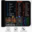 Excel Cheat Sheet Mouse Pad 31.5x11.8 Inches Large XL with Excel Shortcut Key Anti Slip Waterproof Gaming Mouse Pad for Studio Desk Computer Desk BDOKMN6GM