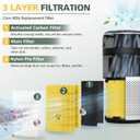 Core 400S Pet Care Replacement Filter for LEVOIT Core 400S-P Smart WiFi Air Purifier, 3-in-1 Activated Carbon Filter, Core400S-RF-PA (LRF-C401-YUS), 2 Pack, Yellow