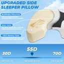 SAHEYER Side Sleeper Pillow with Arm Hole, Upgraded Memory Foam Shoulder Pillow for Neck Pain Relief, Adjustable Multi-Angle Arm Tunnels Support for Adults Pressure-Free Sleep (Black)