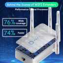 WiFi Extender Signal Booster for Home: Internet Repeater Range C