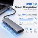 USB C Hub 3.0, All 5Gbps 4-Port USB-C to C Multiport Adapter Portable Hub, Type-C Splitter Extender for MacBook Pro/Air, iPhone 15 Pro Max/16, Dell XPS, Google ChromeBook, Laptop, etc