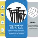 5 x 100PCS Nylon Universal Cable Tie Buckle - Grip Auto Zip Tie Buckles,Multipurpose Heavy Duty, Self-Locking Zip Tie with Pin & Button Design,UV-Resistant Fasteners for Car Repair