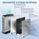 HE401 Filter Replacement for Shark Air Purifier 4 Compatible with Shark 4 Fan Air Purifier HE400 Series, HE401, HE402, HE402AMZ, HE402C, HE405, UA415, HE4FKBAS, HE4FKPET, HE4FKPETMB, HE4FKPRO, 2 Pack