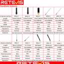 Retevis MA06 VHF Marine Antenna, 3.5dBi Fiberglass Waterproof Boat Antenna, 23 Ft/7 m RG-58 Coaxial Cable with PL-259 Connector Ratchet Mount, for Retevis RA27 RM20 VHF Marine Radio, 43.3Inch