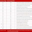 Sterling Seal & Supply 475 Viton O-Ring, 75A Durometer, Brown, 26' ID, 26-1/2" OD, 1/4" Width (Pack of 5)