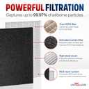 EL024 Replacement Filter Set 2 True HEPA + 8 Carbon Pre-Filters Compatible with Electrolux EL500 EL500AZ Oxygen Ultra Air Cleaner Air Purifiers by LifeSupplyUSA