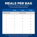 Hill's Science Diet Perfect Weight, Adult 1-6, Weight Management Support, Dry Cat Food, Chicken Recipe, 7 lb Bag