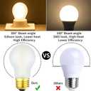 Frosted A15 Led Bulb 8W Equal 75 Watt E26 Light Bulb Soft White 3000K Dimmable E26 Edison Bulb for Ceiling Fan Light Bulbs,Wall sconces and Refrigerator Light Bulb 800lm,AC120V, 6Pack