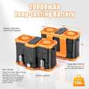 2025 Personal Waist Fan with 20,000mAh, Dual Motors, Portable Belt Clip on Waist/Shirt Cooling Fan, Neck Hanging Hands-Free, Perfect for Outdoor Sports, Work & Travel In the Hot Summer