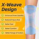 Knee Braces 2-Pack - Compression Sleeves for Men & Women, Knee Pain Relief for Arthritis, Meniscus Tear, Running, Gym, Basketball - Blue, M